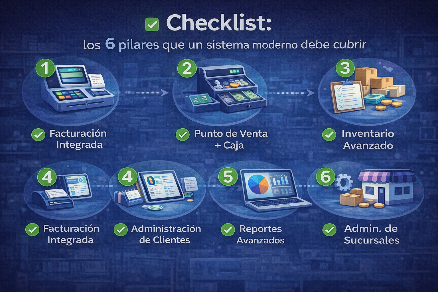 Checklist: los 6 pilares que un sistema moderno debe cubrir